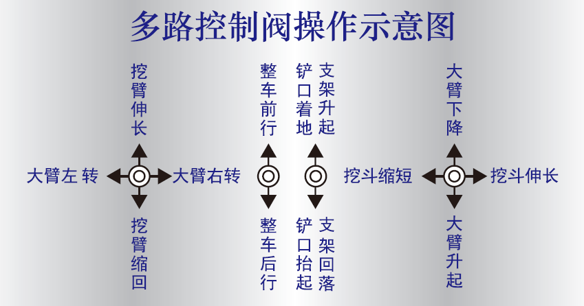 扒渣機(jī)操作桿示意圖.png